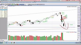 Stock Market Primary Trend-line Targets