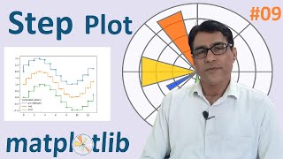 Step plot | Create a Step chart in Python Matplotlib? MATPLOTLIB Tutorial - 9