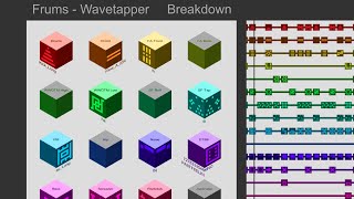 [VIDEO CONTAINS ERRORS] Frums - Wavetapper || Breakdown