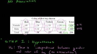 AP Statistics: Chi-Squared Test for Independence