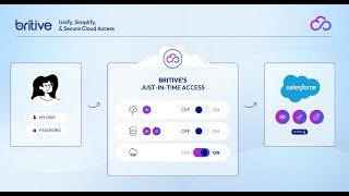 Not all JIT is Created Equal: Just-In-Time (JIT) Access Isn’t the Same as JIT Permissions