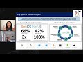 OpenJ9 performance with IBM's WebSphere JVM Performance Architect Vijay Sundaresan