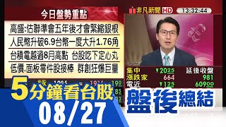 人民幣中間價升破6.9 台幣盤中一度大升1.76角 台股挑戰8月高點12981遇反壓 終止日K連紅｜主播鄧凱銘｜【5分鐘看台股】20200827｜非凡財經新聞