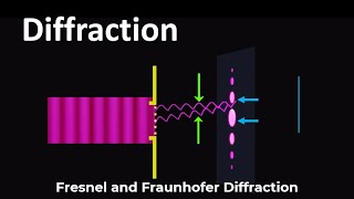 Diffraction | Fresnel and Fraunhofer Diffraction | Fresnel Diffraction | Diffraction of light