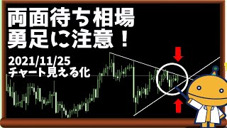 日刊チャート見える化2021/11/25(ドル円、ポンド円、ユーロドル、ポンドドル、ゴールド等)【FX見える化labo】