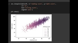 python data analysis tips lineplot seaborn use hue correctly