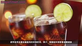 飲料當水喝，26歲小伙患上糖尿病