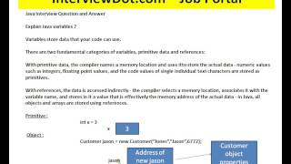 PRIMITIVE REFERENCE VARIABLES IN JAVA EXPLAIN