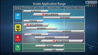 WEZ Quick Tips - Grades