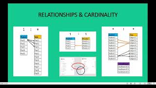 Data Model Design || Relationships Cardinality in POWER BI || Cross Filter Direction