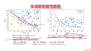 《Python3入门人工智能掌握机器学习+深度学习提升实战能力》 第3章 机器学习之逻辑回归 3 4 实战准备