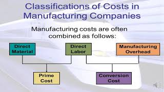 Basic Cost Management and Concepts for Mass Customization and Production