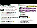 【神経内科学③】高次脳機能障害（失行）【理学療法士・作業療法士】