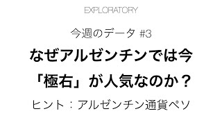 今週のデータ #3 - ハイパーインフレ国、アルゼンチンの通貨価値の推移