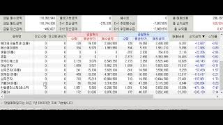 미래에셋실전투자대회 1일차