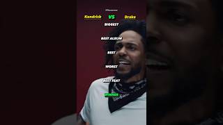 Kendrick VS Drake ?? #kendricklamar #drake #rap #review