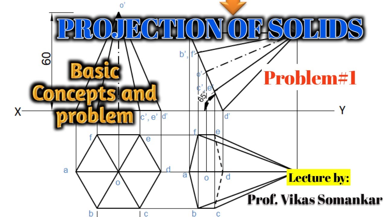 Projection Of Solids: Introduction And Solved Problem: Projection Of ...