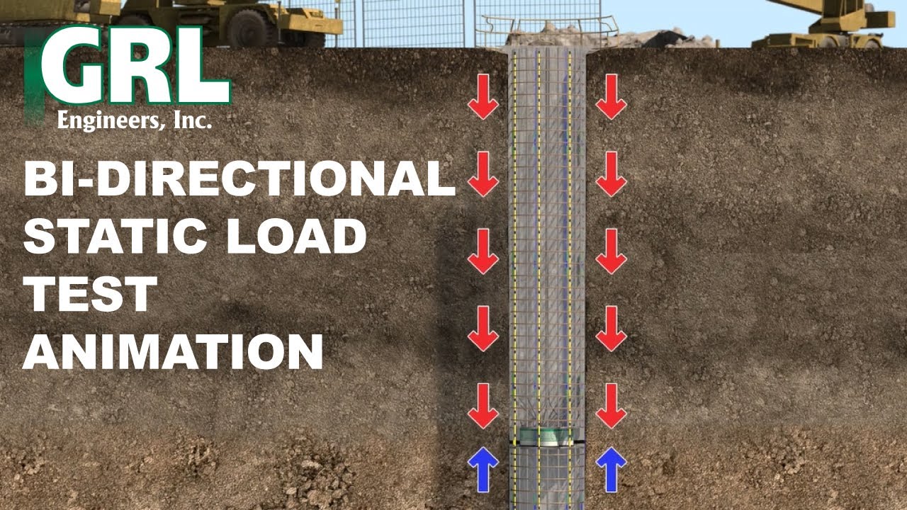 Grl Engineers Bi Directional Static Load Test Bdslt Animation Youtube