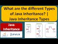 What are the different Types of Java Inheritance? | Java Inheritance Types | Java Tutorial