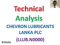 CHEVRON LUBRICANTS LANKA PLC -Technical Analysis (LLUB.N0000)