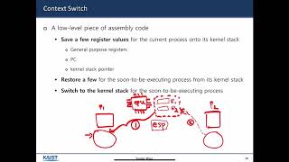 [Week02] 05 contextswitch