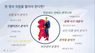 [CYBER DEFENSE LIVE 2019 SEOUL] 우리 조직의 보안을 강화하는 방법