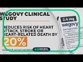 Wegovy weight-loss drug reduces serious heart problems by 20%, study finds