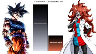 Goku VS Android 21 All Forms Power Levels