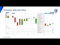 introduction to international investing on standard bank webtrader