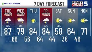 🔴LIVE: Kansas City Severe Weather Coverage