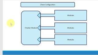 Checkstyle configuration file