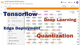 Deep Learning with Tensorflow - Quantization Aware Training