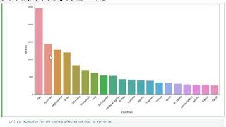 Exploratory Data Analysis - Terrorism
