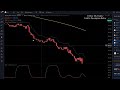 unknown tradingview best indicators for scalping gets 98.8% win rate scalping trading strategy