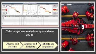 Changeover Analysis