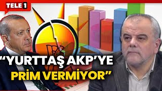 Suriye'de yaşananlar AKP'nin oyunu arttırır mı? Yaşar Aydın anket sonuçları üzerinden yorumladı