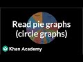 Reading pie graphs (circle graphs) | Applying mathematical reasoning | Pre-Algebra | Khan Academy