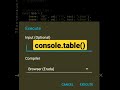 console.table() | javascript tutorial #shorts #html #javascript