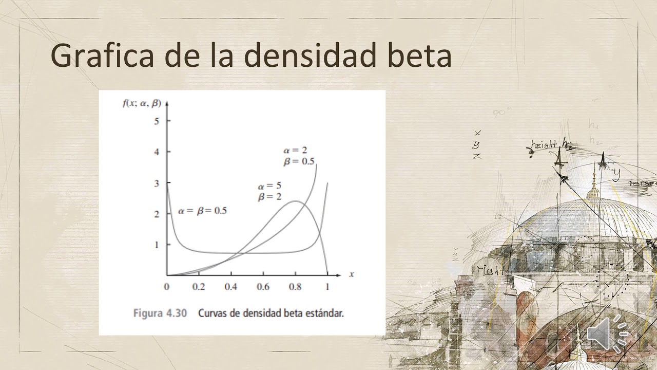 Distribuciòn Beta - YouTube