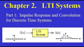Chapter 02 Part 1: Impulse Response and Convolution for Discrete Time Systems