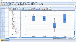 SPSS - Box Plots of Multiple Variables