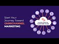 What is Omnichannel Marketing (& why is a Headless CMS is so important)?