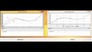 Performance of MatPlotLib vs PyQWT Python Plot