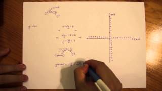 Graphing Linear Equation - Gradient & Y Intercept Method