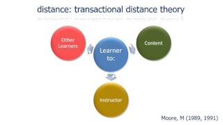 educational technology planning