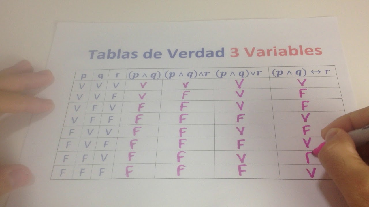 Tabla De Verdad 3 Variables - Matemática - YouTube