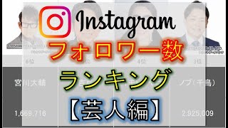 【インスタグラム】フォロワー数ランキング【芸人編】