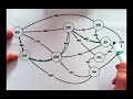 12.1 Data Structures & Algorithms: More Graph Problems - Spanning Trees