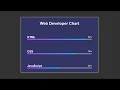 Making progress bar with Html, Css and Js