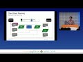 Paul Hughes - Building Data-Driven Client Relationship Management in Banking with Python